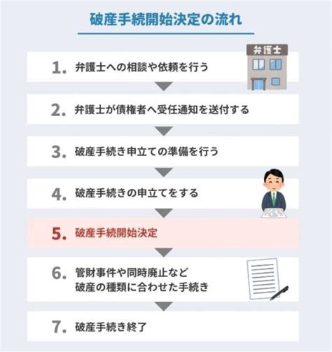 破財とは|破産手続の概要と手続の流れ｜桜通り法律事務